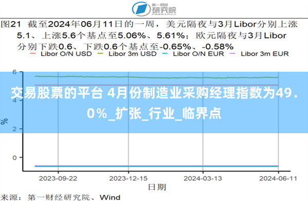 交易股票的平台 4月份制造业采购经理指数为49．0％_扩张_行业_临界点