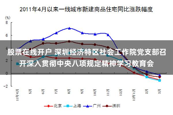 股票在线开户 深圳经济特区社会工作院党支部召开深入贯彻中央八项规定精神学习教育会